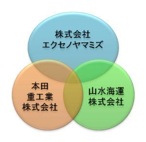 会社情報 本田重工業株式会社